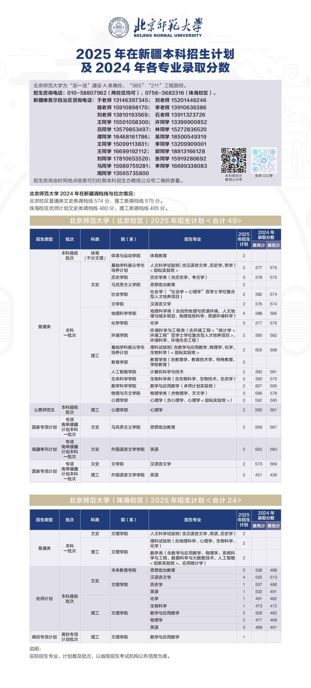 2025年招生计划/录取分数